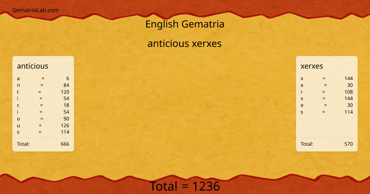 anticious xerxes in english Gematria
